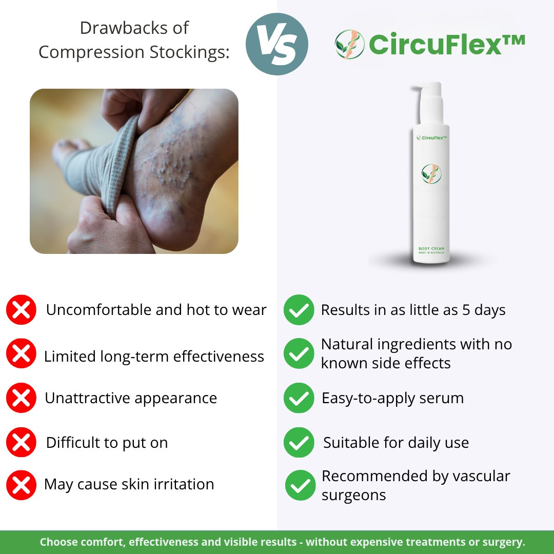 CircuFlex™ warming leg serum with capsaicin