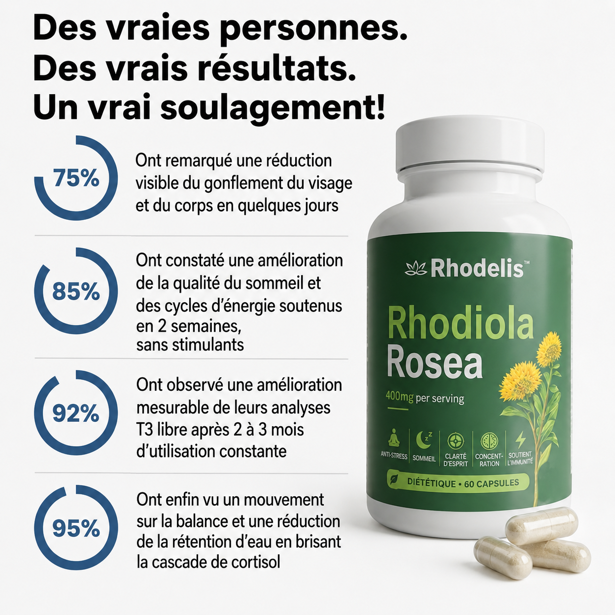 Rhodelis™ complément alimentaire à base de Rhodiola rosea