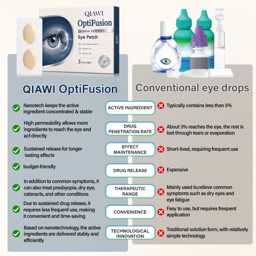QIAWI OptiFusion adhesive eye patches