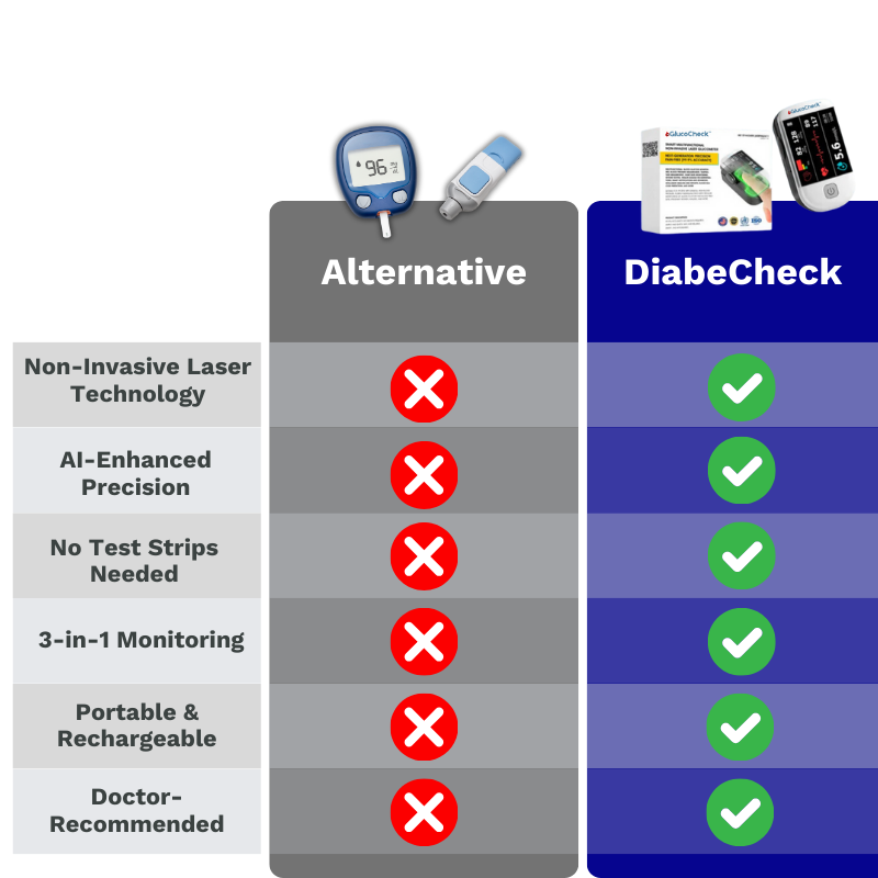 DiabeCheck monitor with no strips or lancets