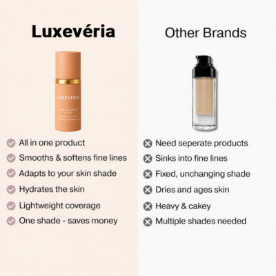 LUXEVÉRIA liquid foundation with SPF 50