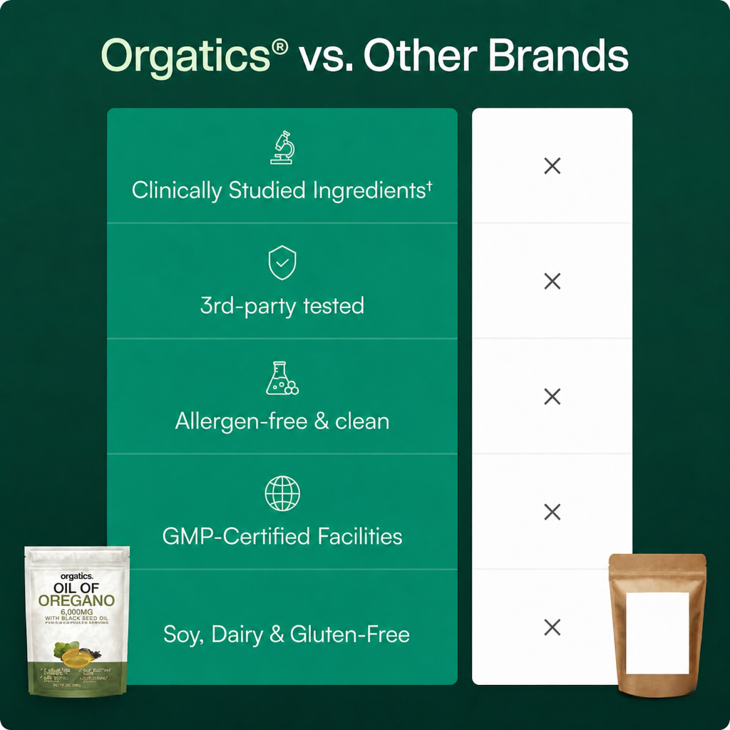 Orgatics Oregano & Black Seed Oil