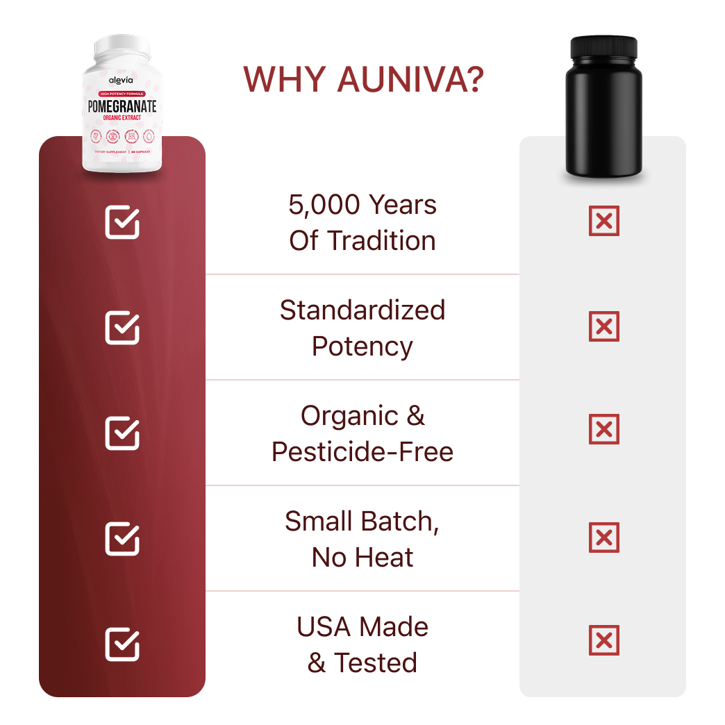 Auniva capsules with 700 mg organic pomegranate extract per serving