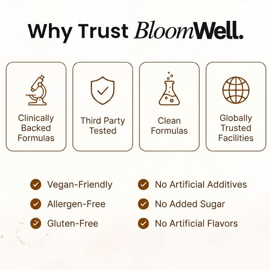 BloomWell Ceylon cinnamon softgel with MCT oil