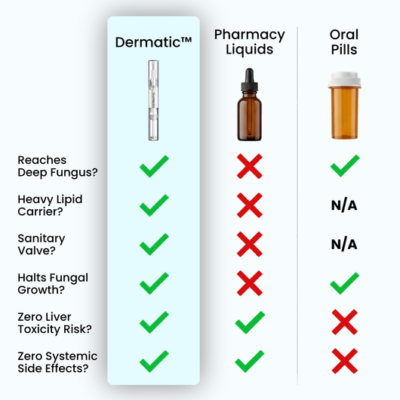 Dermatic™ Maximum Strength Antifungal Pen with 25% undecylenic acid