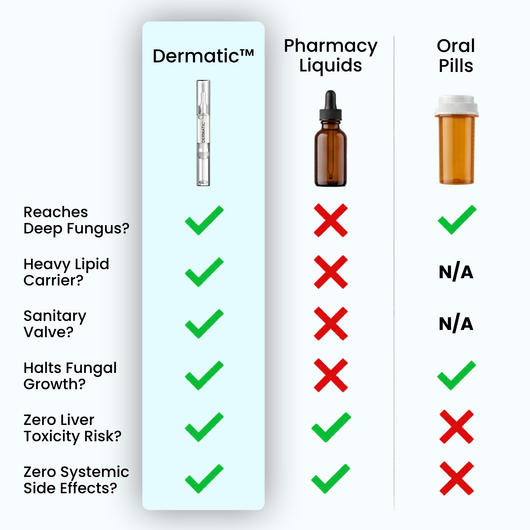 Dermatic™ Maximum Strength Antifungal Pen with 25% undecylenic acid