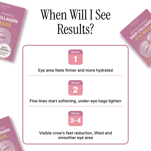 Koseon™ Korean-formulated peptide eye mask