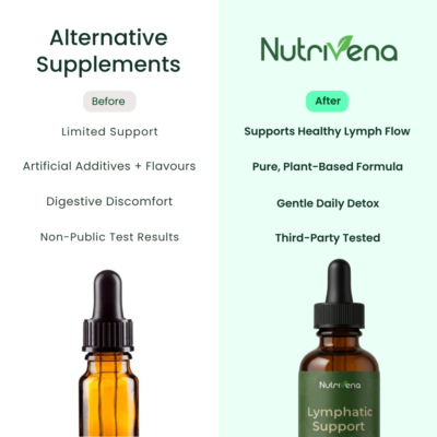 Nutrivena liquid supplement for fluid balance and puffiness support