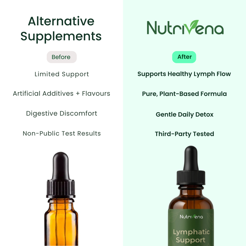 Nutrivena liquid supplement for fluid balance and puffiness support