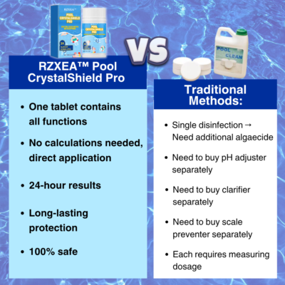 RZXEA™ Pool CrystalShield Pro multi-mechanism formula