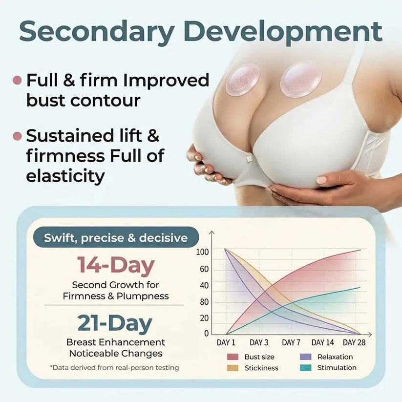 Purelora® Targeted Breast Enhancement Advanced Nano Microneedle Patch with biomimetic peptides