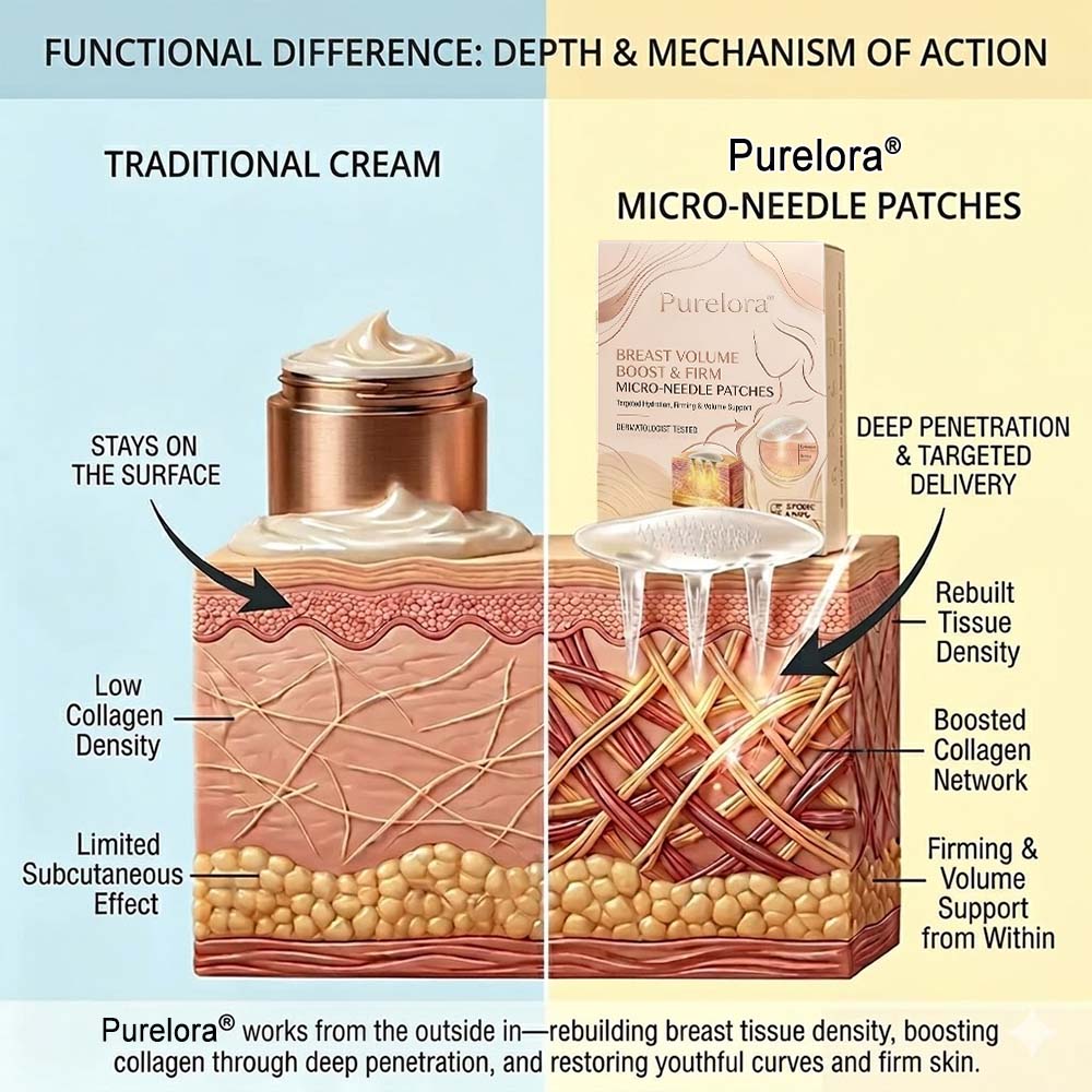 Purelora® breast microneedle patch designed to support firmness and fullness