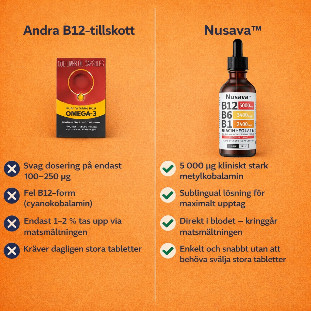 Docteat Nusava™ flytande kosttillskott i droppform