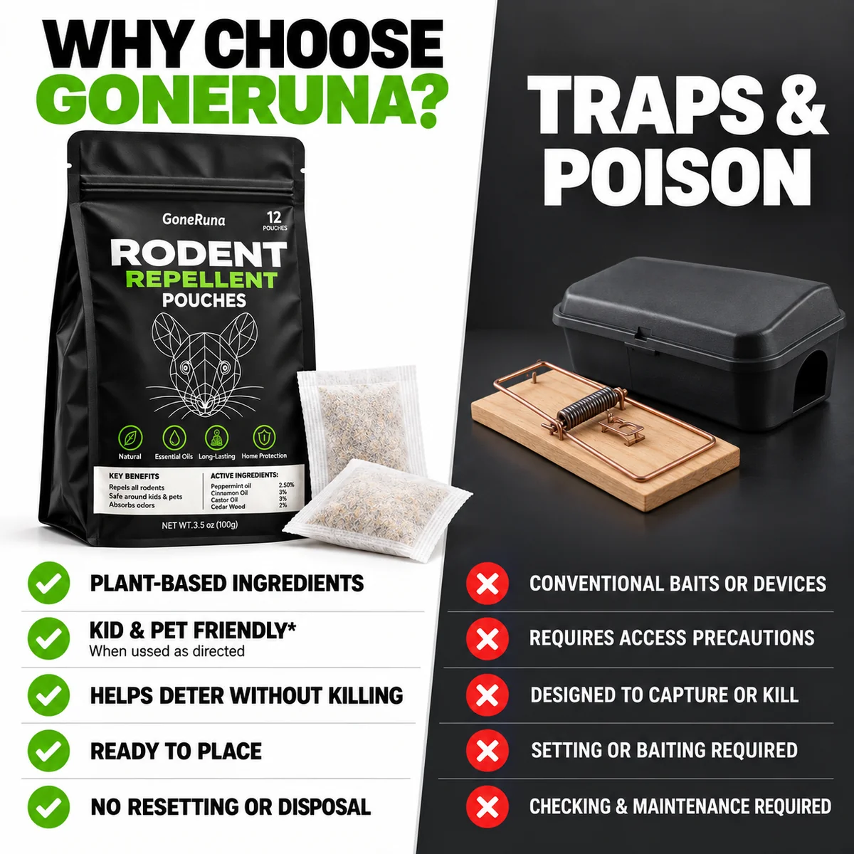 GoneRuna Rodent Repellent Pouches intended for enclosed spaces with limited airflow